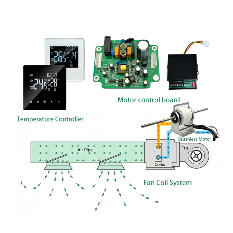 Brushless Motor, 24V, 36v, 48v, 310vDC - detail 16