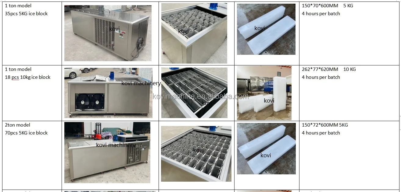 Ice Machine, 220V, 4.2KW - detail 2