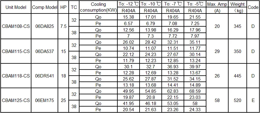 Compression Condensing Parallel Unit, Scroll, R404A, Hermetic - detail 14