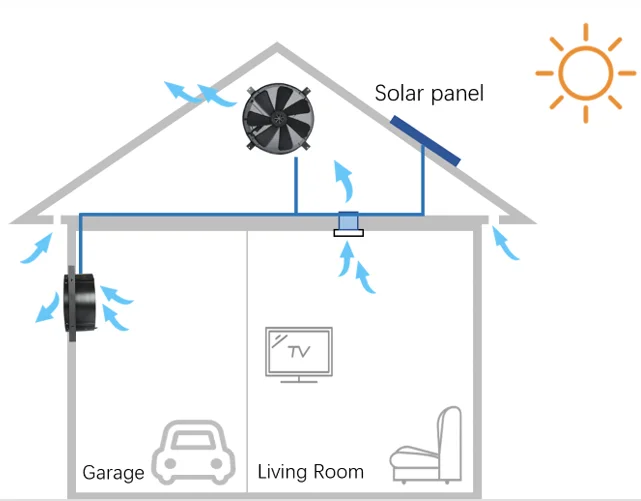 Solar Exhaust Fan, Waterproof, Wall - detail 16