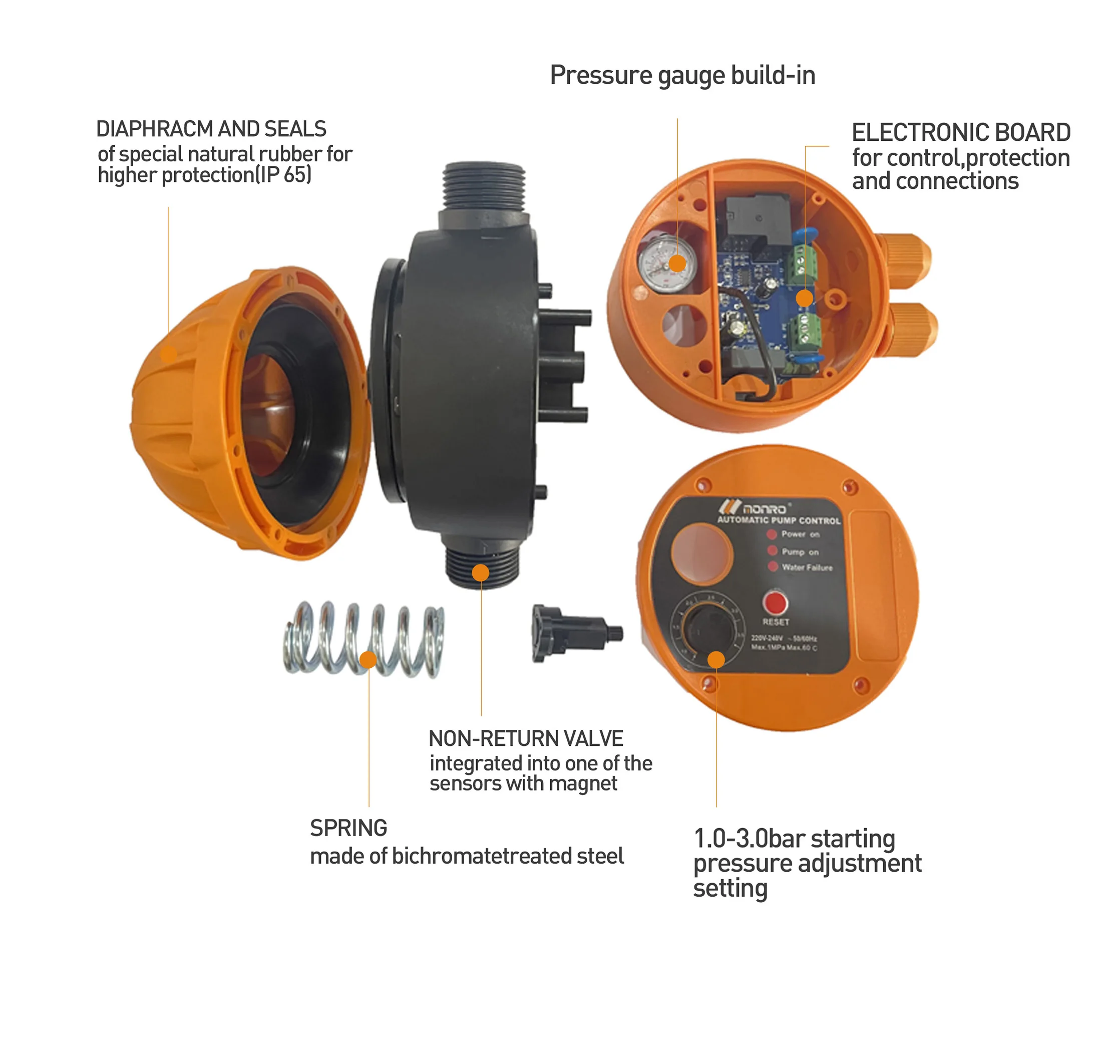 Water Pump, MONRO, EPC-16, 1.5kW, G1inch - detail 10