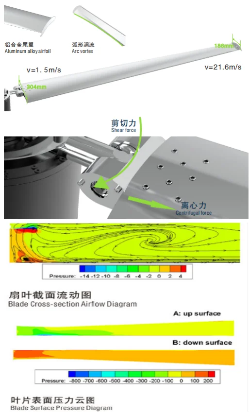 Axial Flow Fan, PMSM, 24ft, Ceiling, Aluminum - detail 14