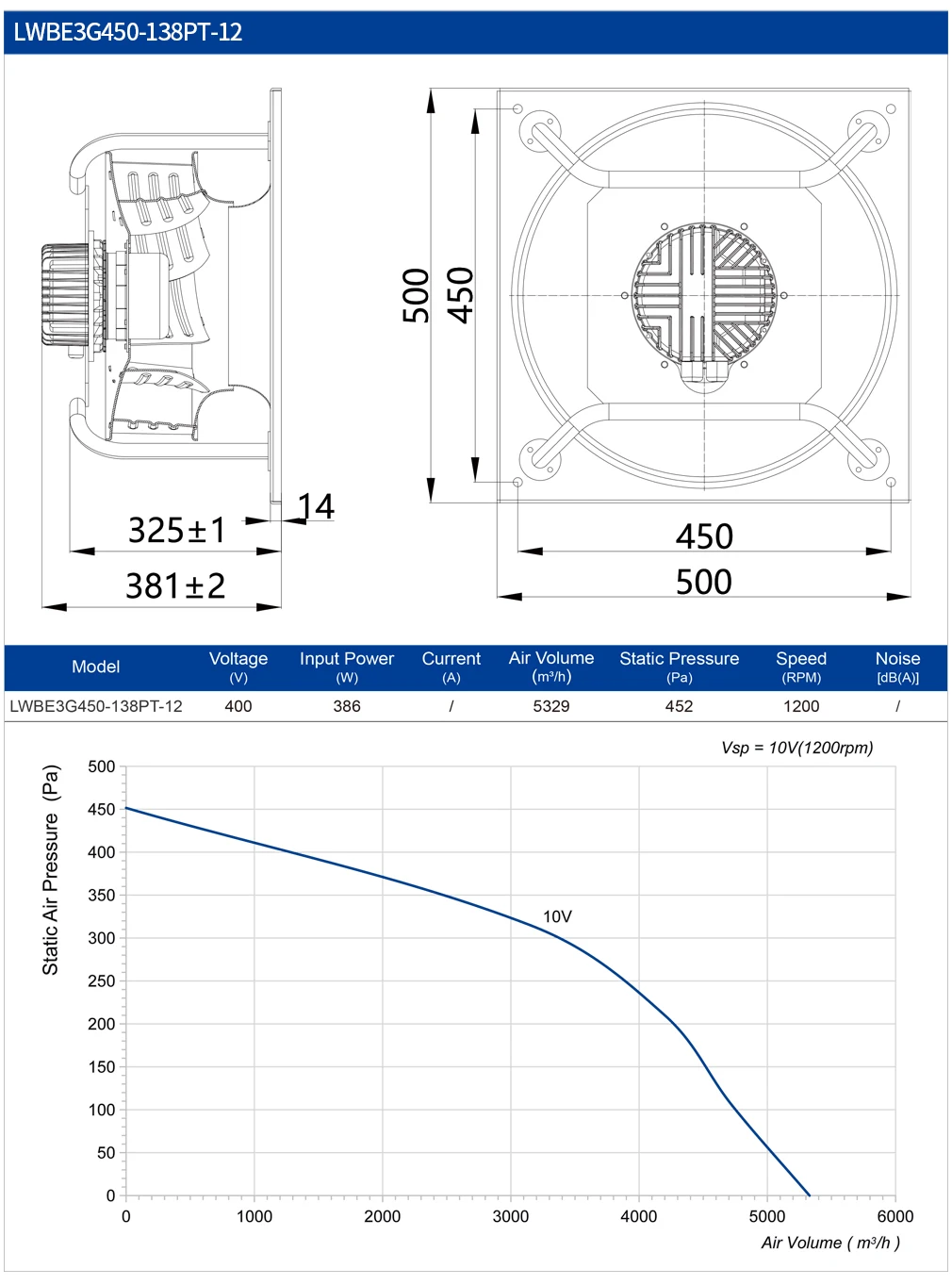 Blower, R3G450mm, RS485, FUNCTION, AHU - detail 16