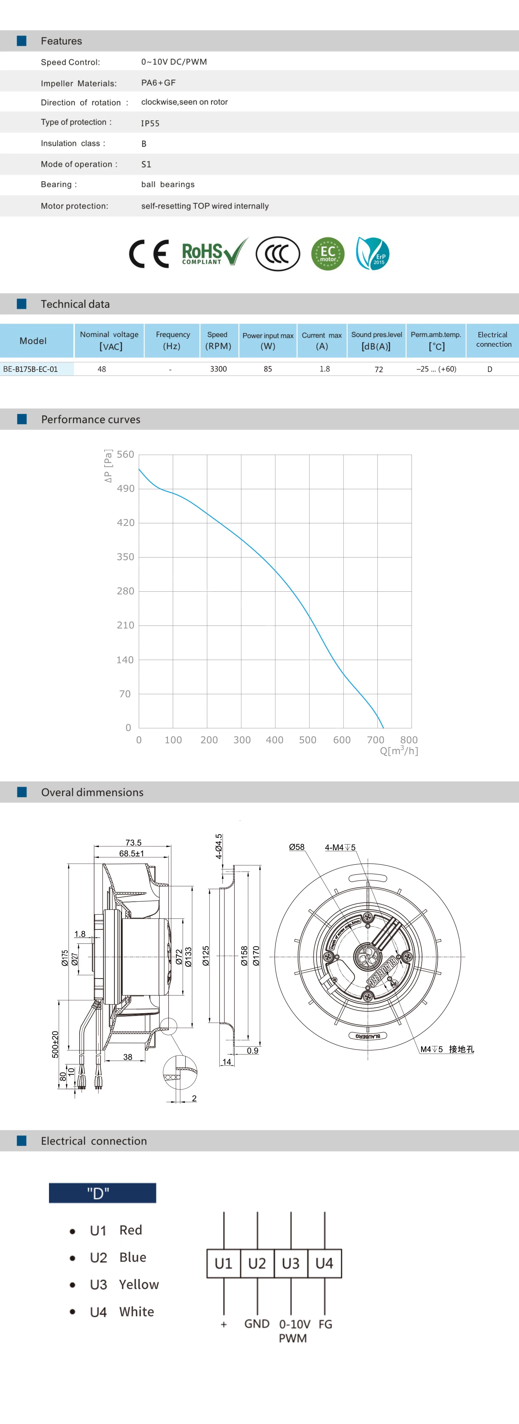 Plastic Impeller, 48V, 175mm, IP55, Waterproof - detail 6