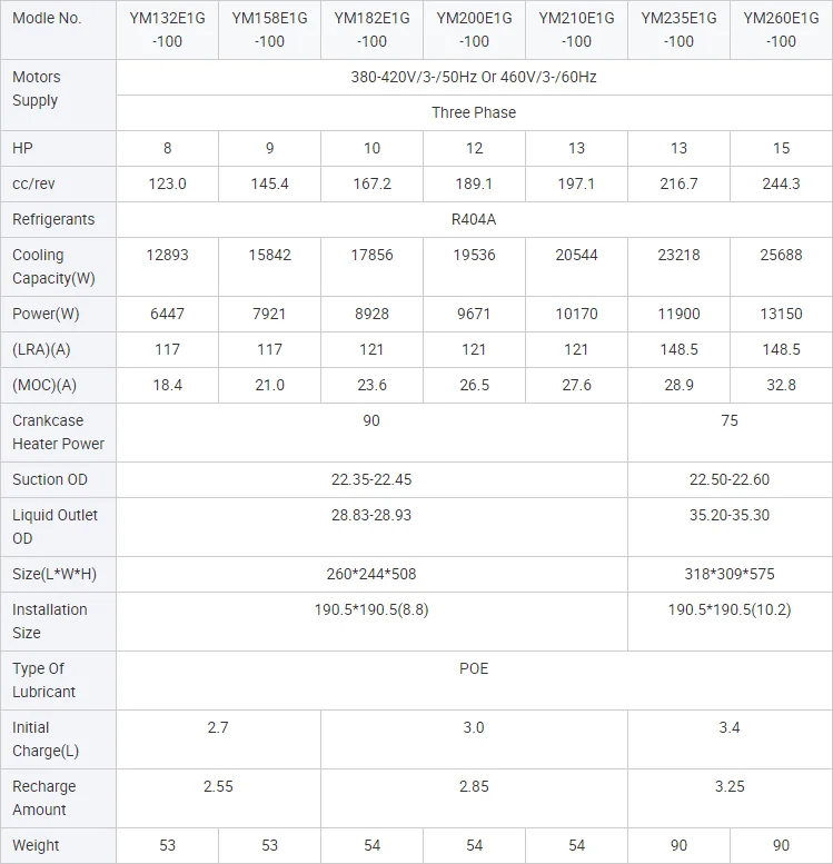 Condensing Unit, 380V/50Hz, Scroll, 3-Phase - detail 10