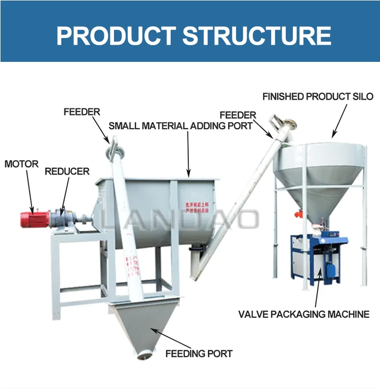 Mini Simple Dry Cement Mortar Plaster Production Line Premix Plant