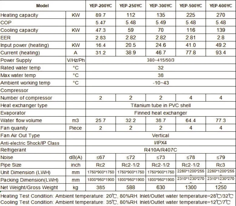Source Pool Heat Pump, Electric, R410A - detail 40