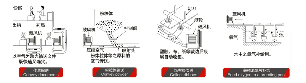 Ring Blower, 120W, 220V - detail 20