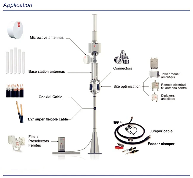 Application of RRU.jpg