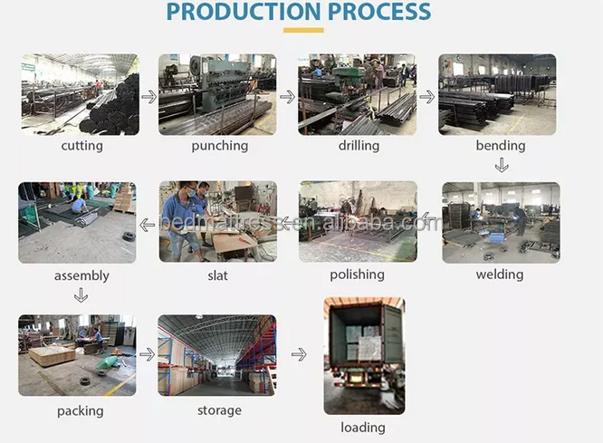 bed base produce process.png