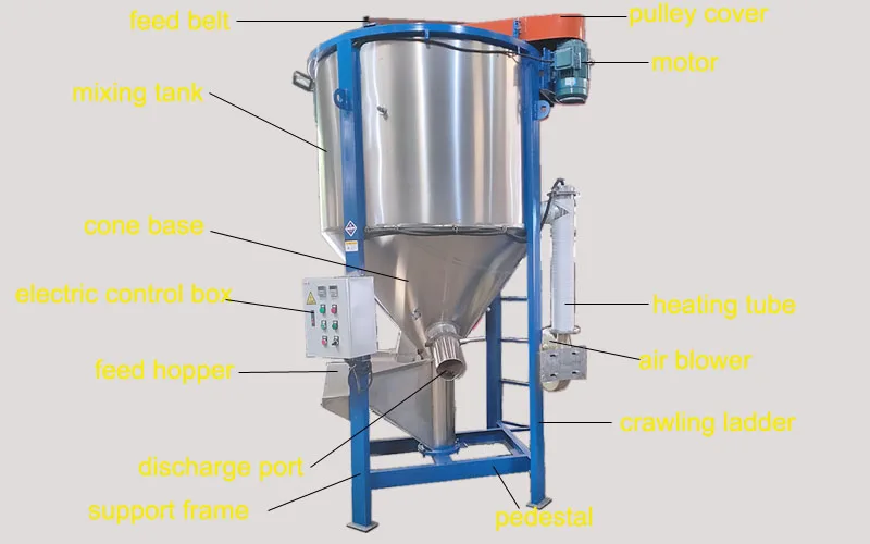 Air Blower, 10tons, 380v, 0.75kw - detail 8