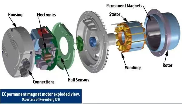Fan, 450mm, R3G, Centrifugal, AHU - detail 2
