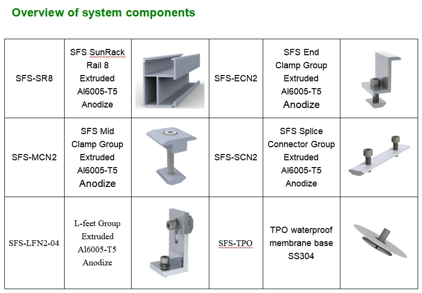product high efficiency flexible solar panel kit photovoltaic module use for solar energy system-3