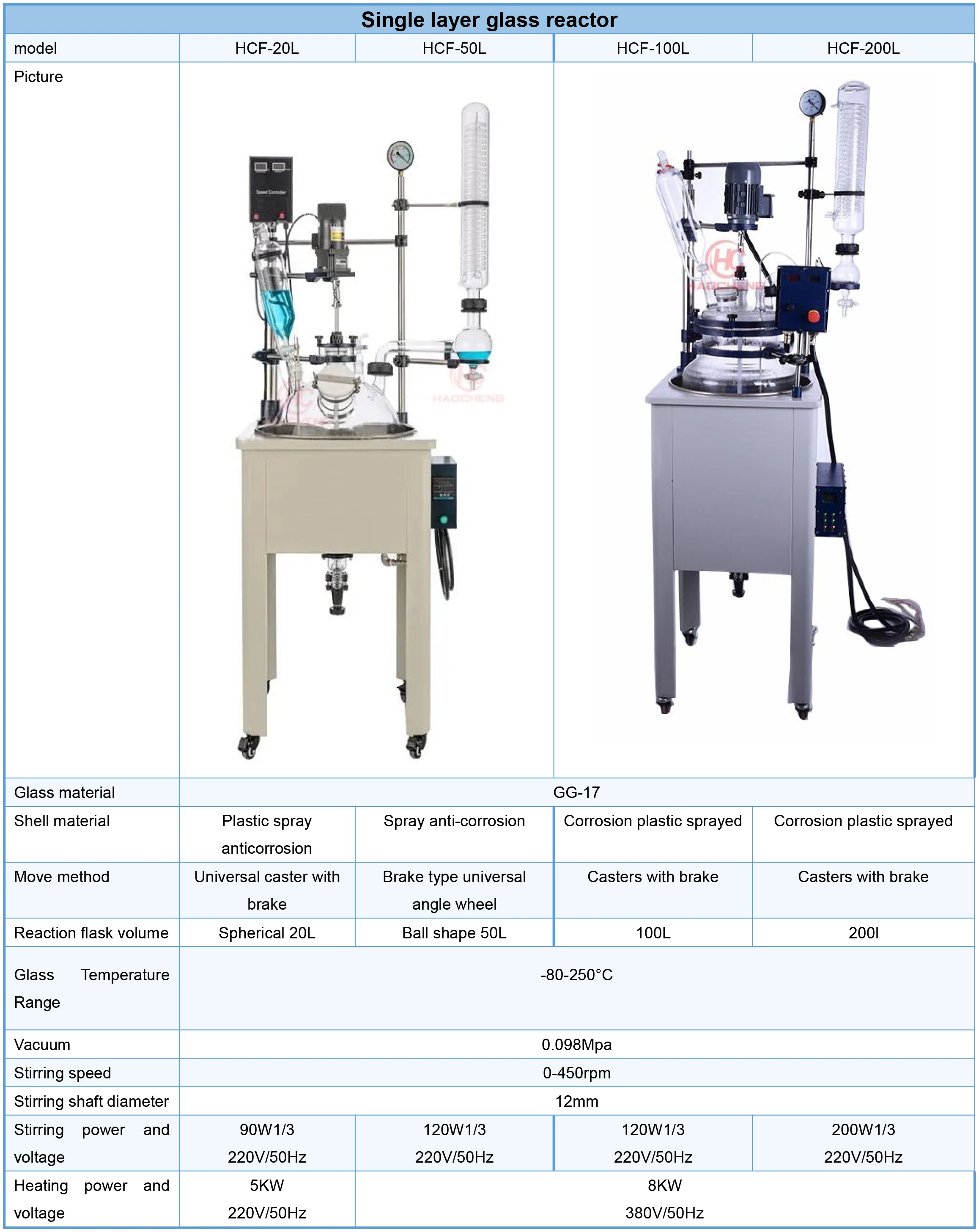 Borosilicate Lab Chemical Bioreactor Glass Agitator Single Jacketed