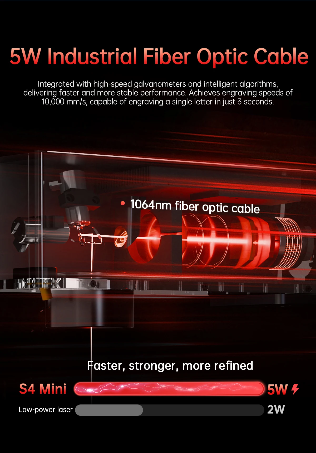 Cross Flow Fans, S4, 5W - detail 12