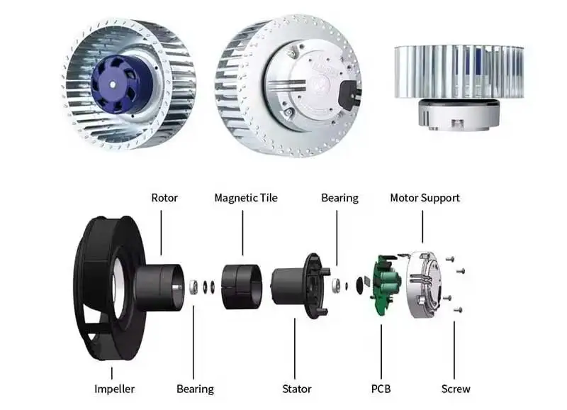Centrifugal Industrial Forward Fan, 140mm, Waterproof, Radial - detail 6
