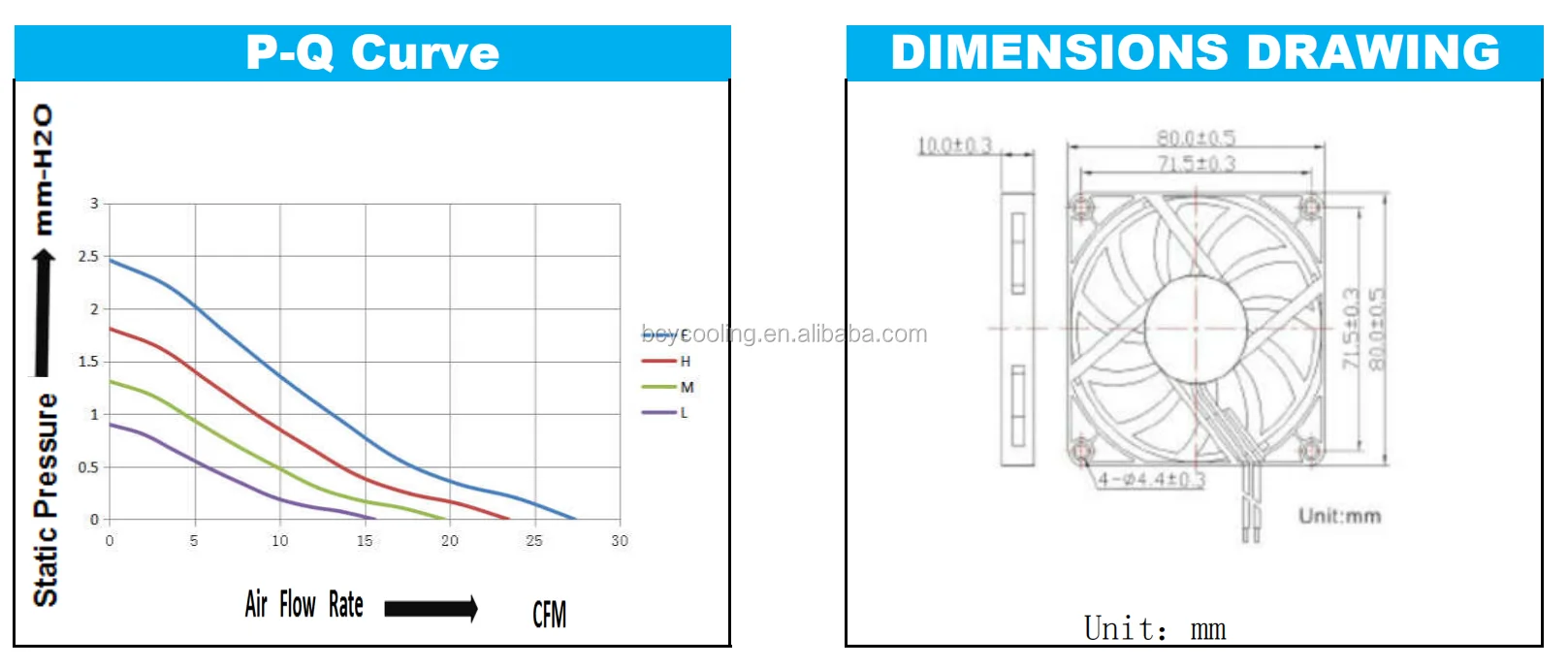 High Temperature Axial Fan, 80*80*10mm, 5V, 12V, 24V - detail 6