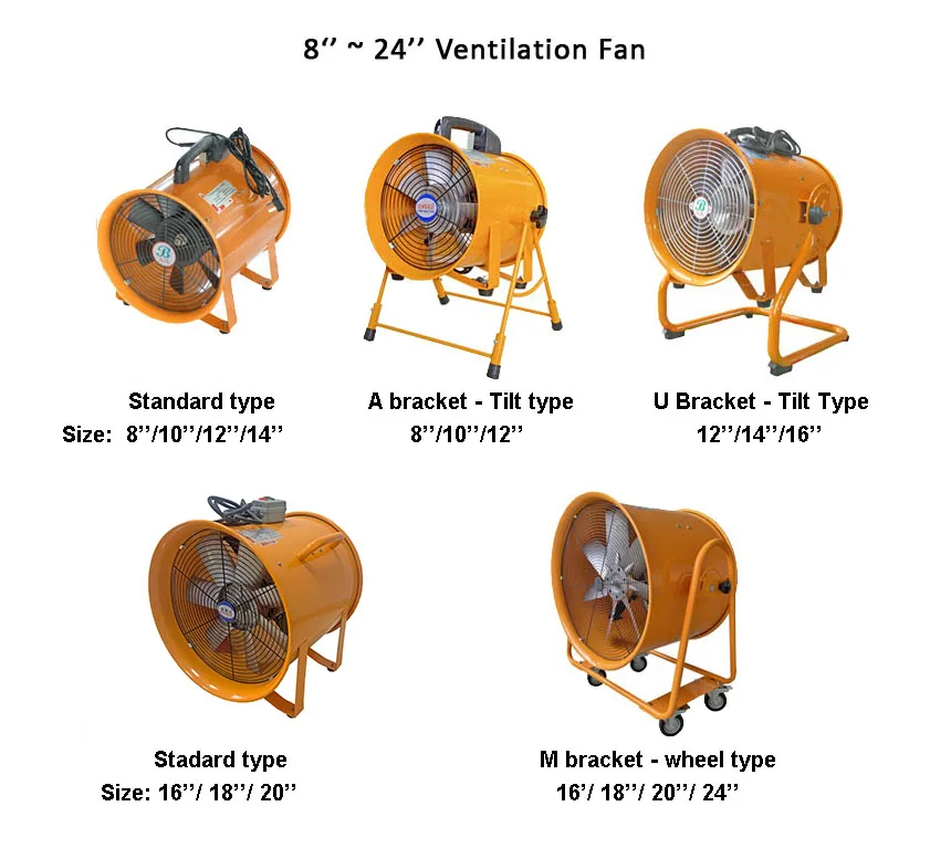 Pedestal Axial Fan, 900mm, 380 V, Electric - detail 6