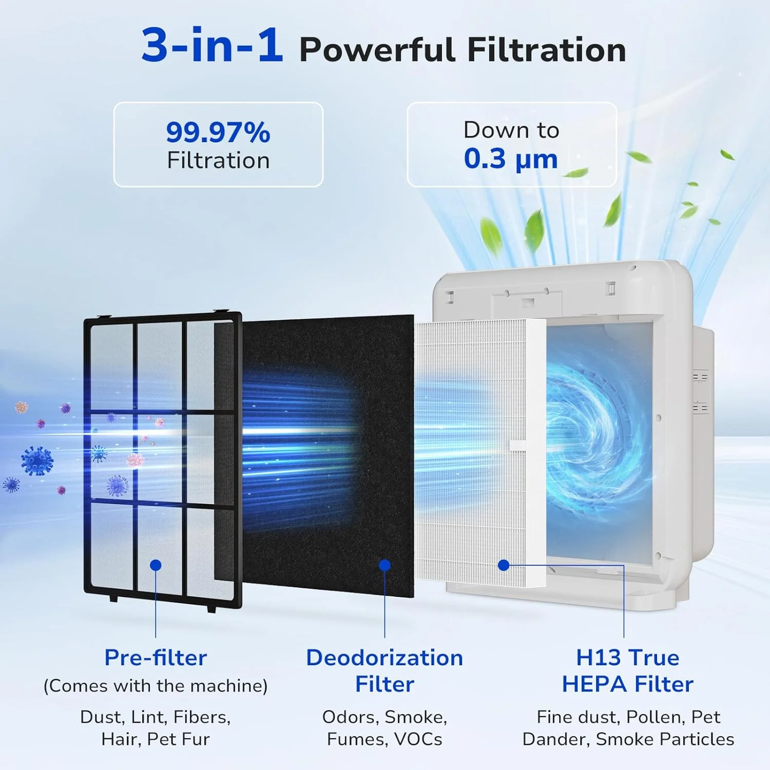 Walson Household Air Purifier Compatible HEPA Filters Carbon Filter Replacement for Coway Air Purifier Filter 200M Air Purifier details