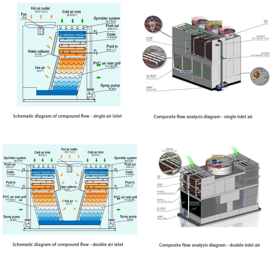 Cooling Tower, 380V or Customized, 250 000Kcal - detail 10