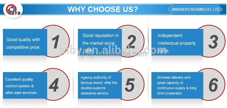 why choose us