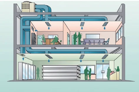 Rooftop Packaged Unit, 50hz, 60hz, Inverter - detail 2