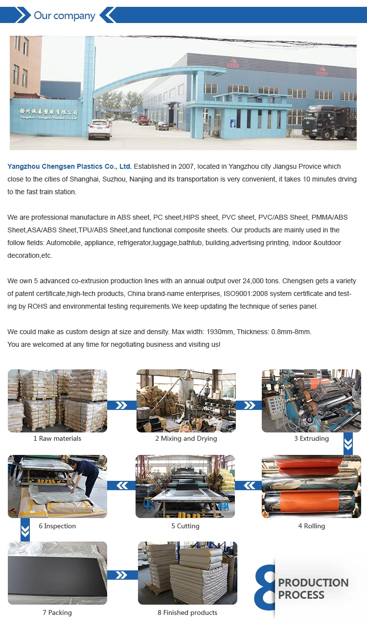 Good Quality Factory Direct Sale Wholesale Pvc/Abs Composite Sheet