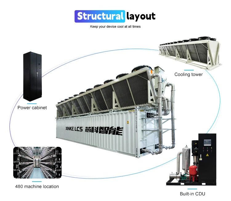 Dry Cooler, 160-Slot, HPC - detail 14