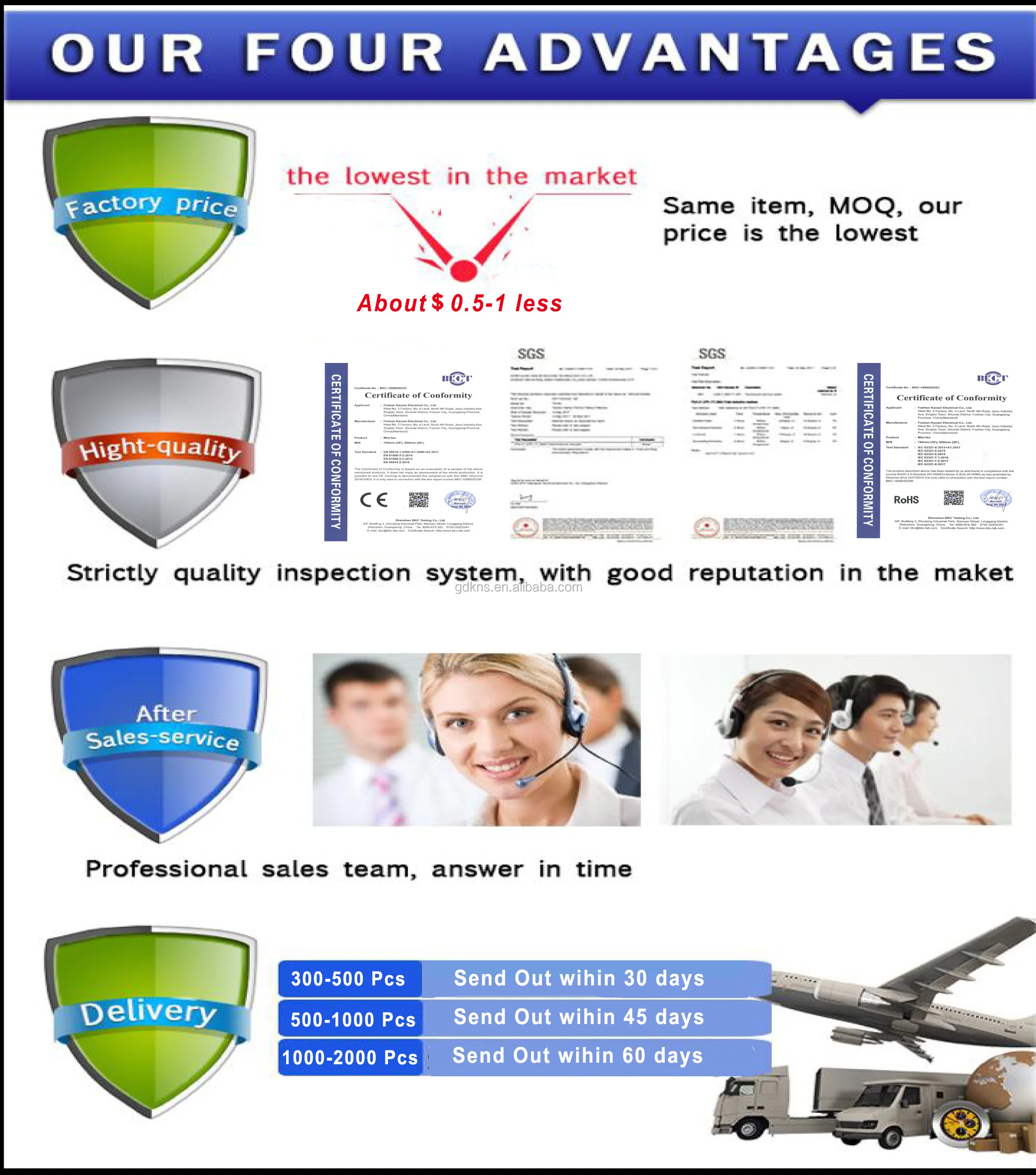 Kanasi 18 20 Inch Plastic Blades 5 Speed Comercial Remote Control Home Wall Mounted Fans details