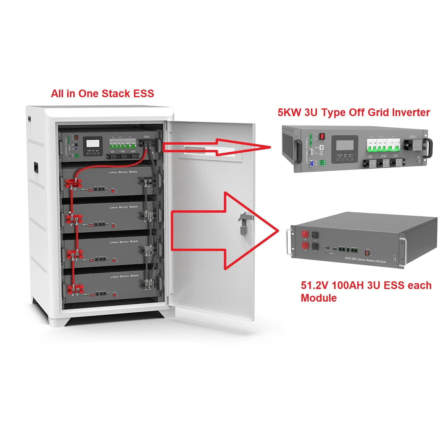 RisunPower Big Power Stack Type All in one Off Grid Residential Power Storage Lithium battery LiFePO4 51.2V 200AH 10.24kWh