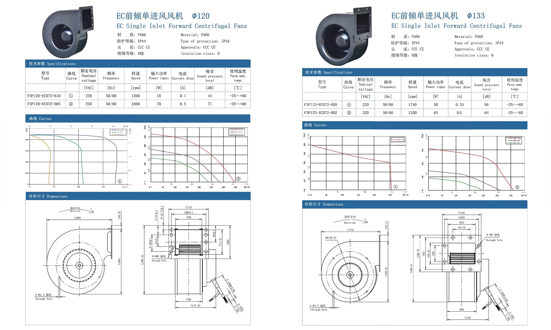 Fan, 450mm, R3G, Centrifugal, AHU - detail 14