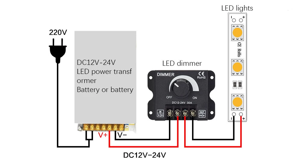 发光二极管调光器可调亮度灯泡条驱动器单色灯电源控制器30a dc 12v 24v 360w