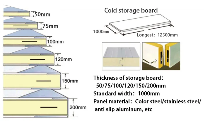 Cold Room Storage, Ceiling, Wall - detail 12