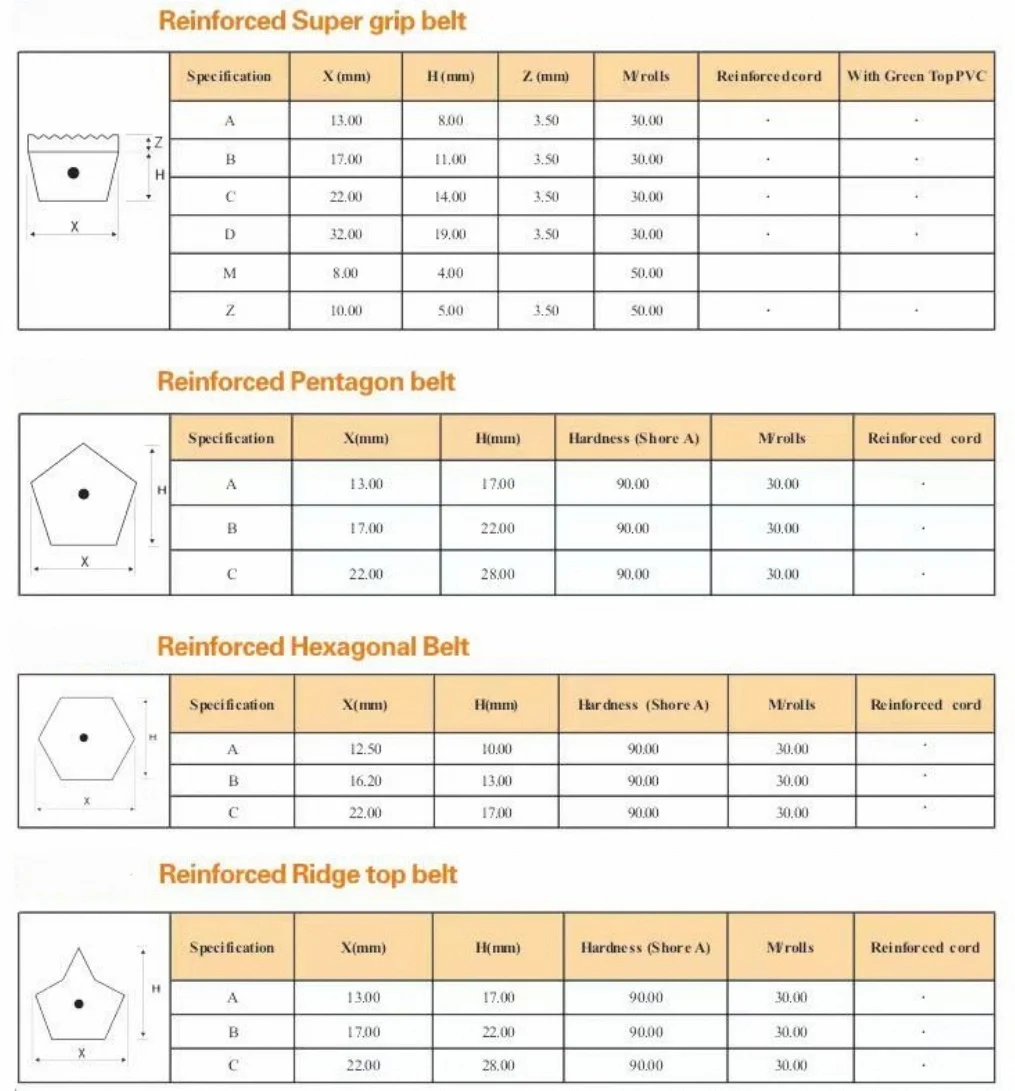 product heavy duty conveyor systems steel wire core pu sandwich belt customizable cutting processing-10