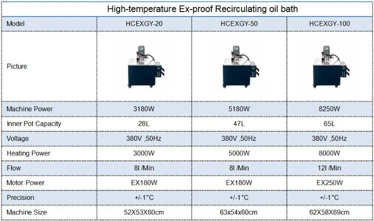 Glycol Water Recirculating Chiller, USA, 110V, 400w - detail 50