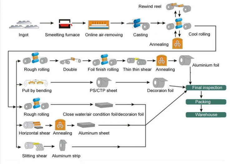Aluminum sheet process.jpg
