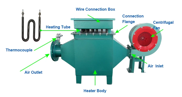 Tubular Rectangular Duct Heater, BRIGHT, 220 V - detail 8