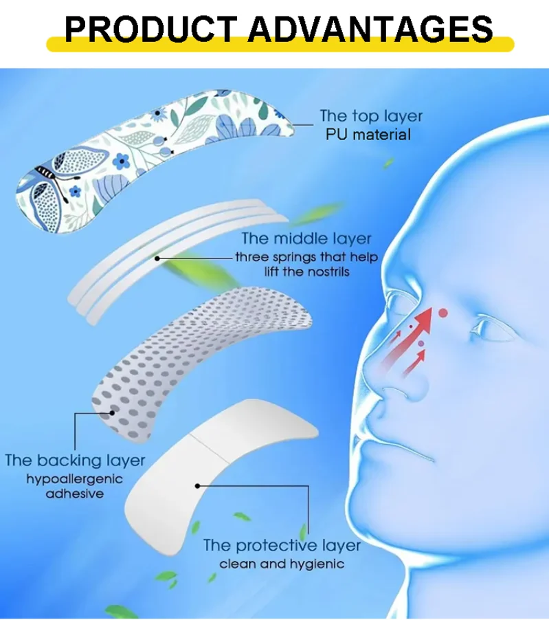 Day/Night Nasal Support Anti-Snoring Nose Strips Breathable Nasal Strips for Sleeping&Sports Oil-Proof&Sweat-Resistant Adhesive manufacture