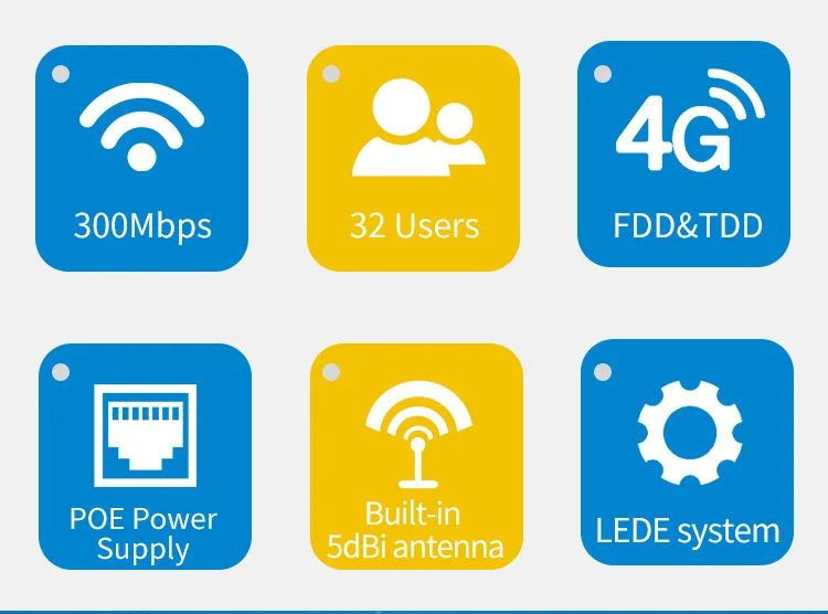 Yeacomm Yf P Outdoor Waterproof Ip G G Lte Wireless Wifi Cpe