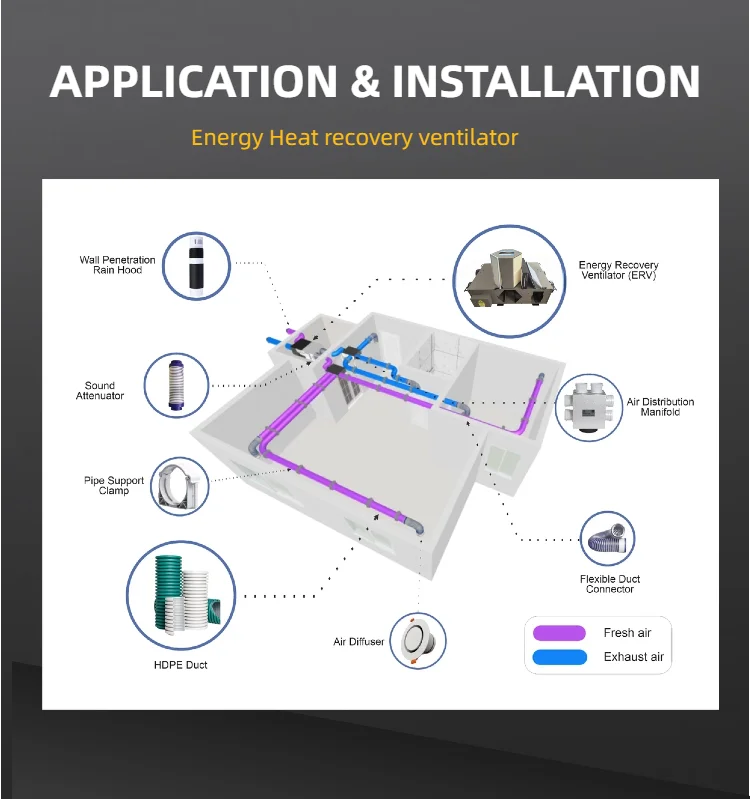 Quiet Heat Recovery Ventilator, ERV, HRV - detail 8