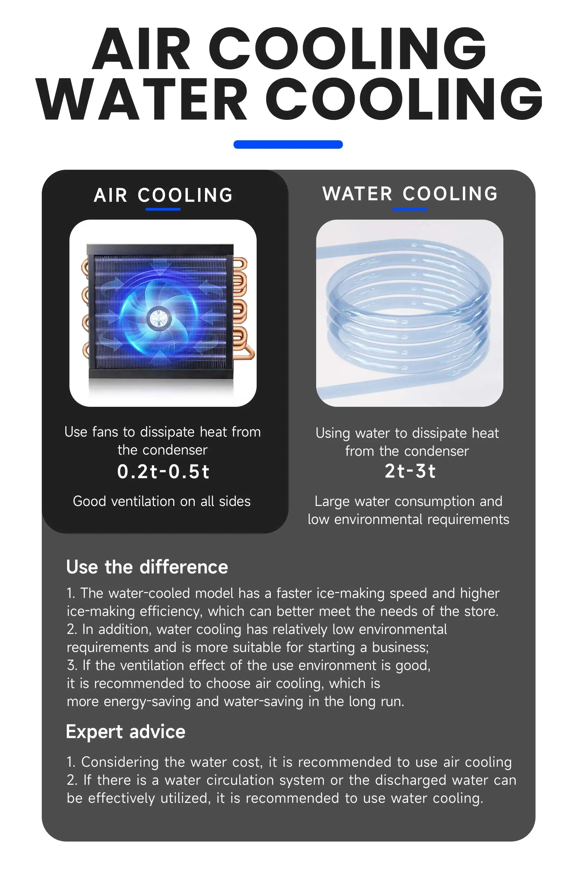 Ice Machines, 1000kg/24hr, 4400w - detail 14
