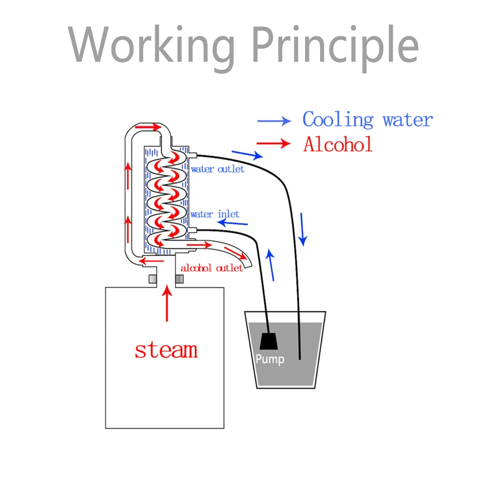 12l Alcohol Distiller Equipment Mini Distillery Brandy Whisky Vodka