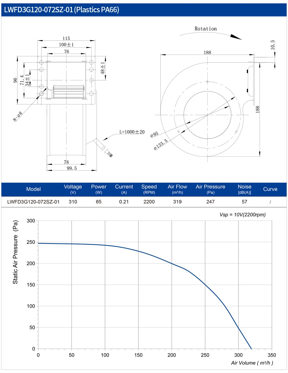 Centrifugal Blower, 120mm, Brushless - detail 10
