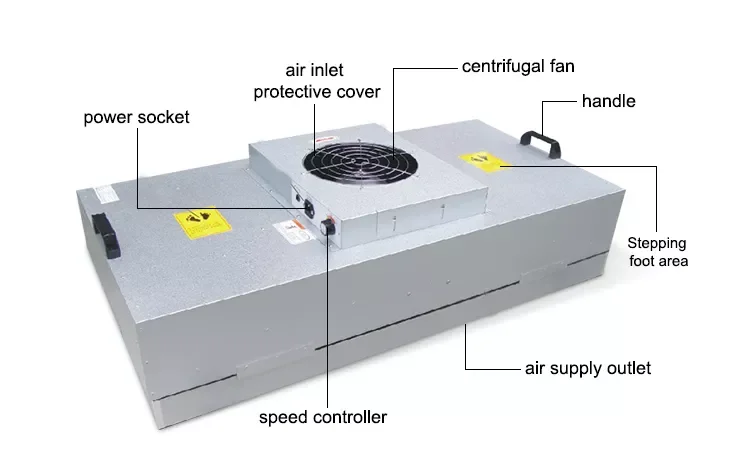 Air Handling Unit, FFU, HEPA - detail 2