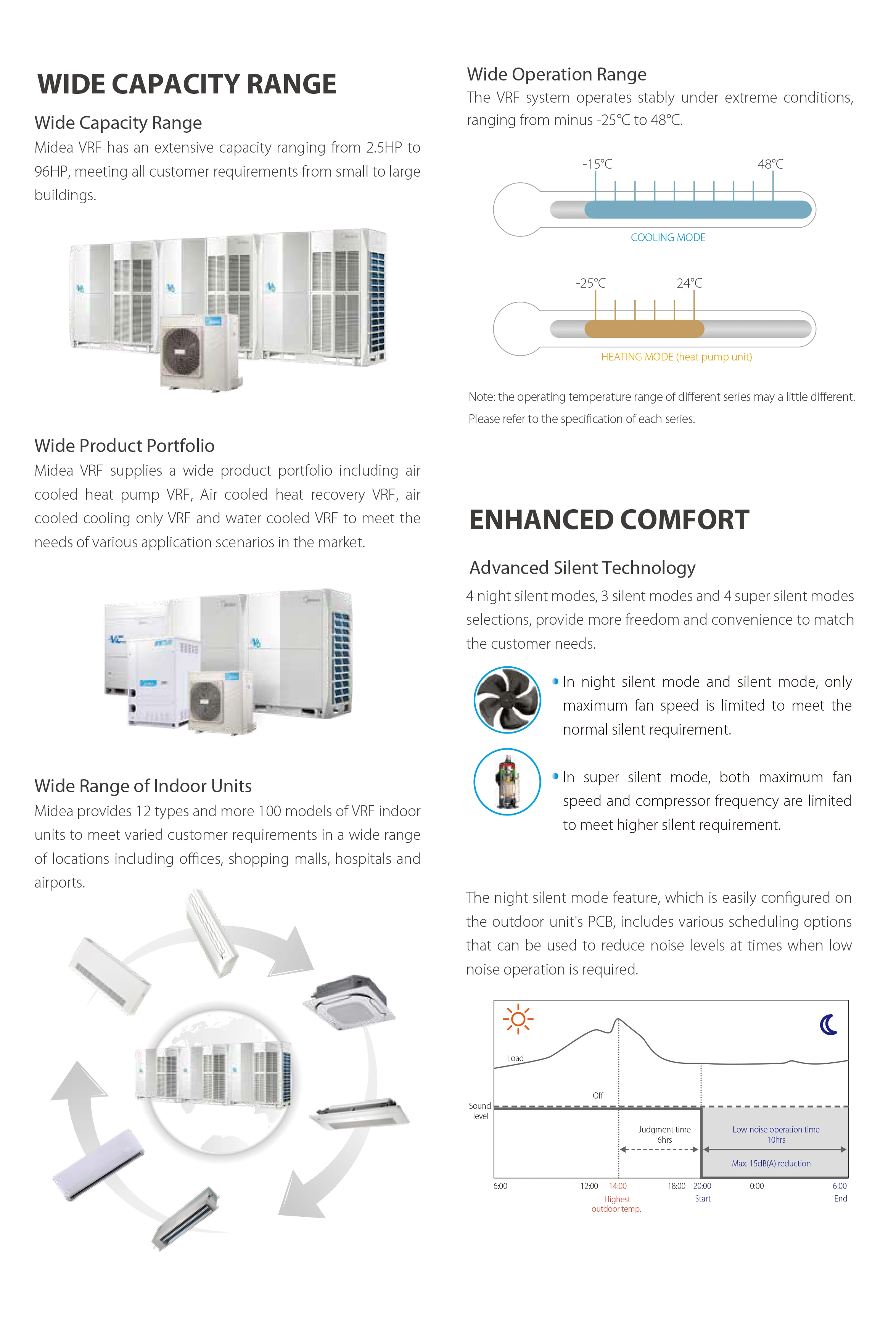 Fan Coil Unit, Ducted, 220V - detail 14