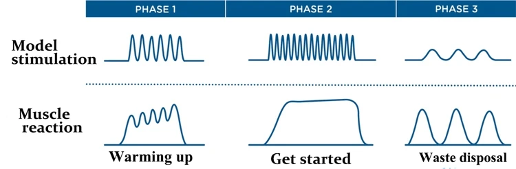 2021 Non-invasive hiemt muscle Magnetic ems muscle stimulator tesla Sculpting Body Slimming ems sculpting lose weight machine