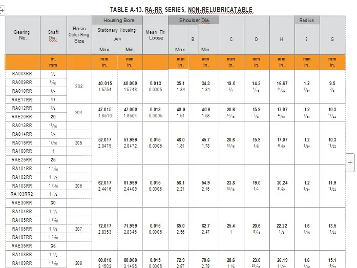 Large Stock Bearing Price List Bearing Ra103rr Ra103rr2 Rae30rr Ra104rr