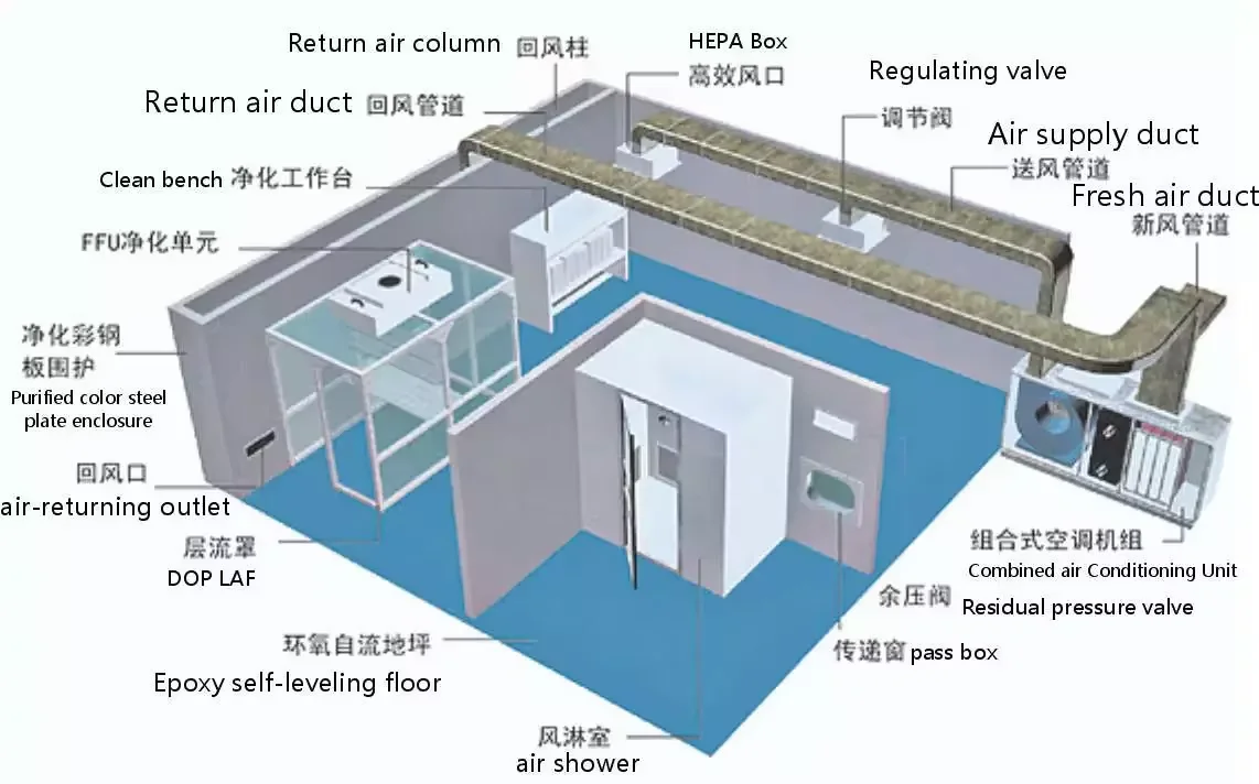 Ahu Mau Unit, HVAC, Clean Room Booth - detail 16