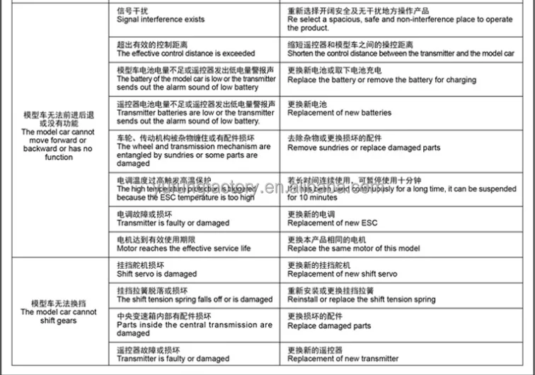 CAR PROBLEM AND SOLUTION-2.png