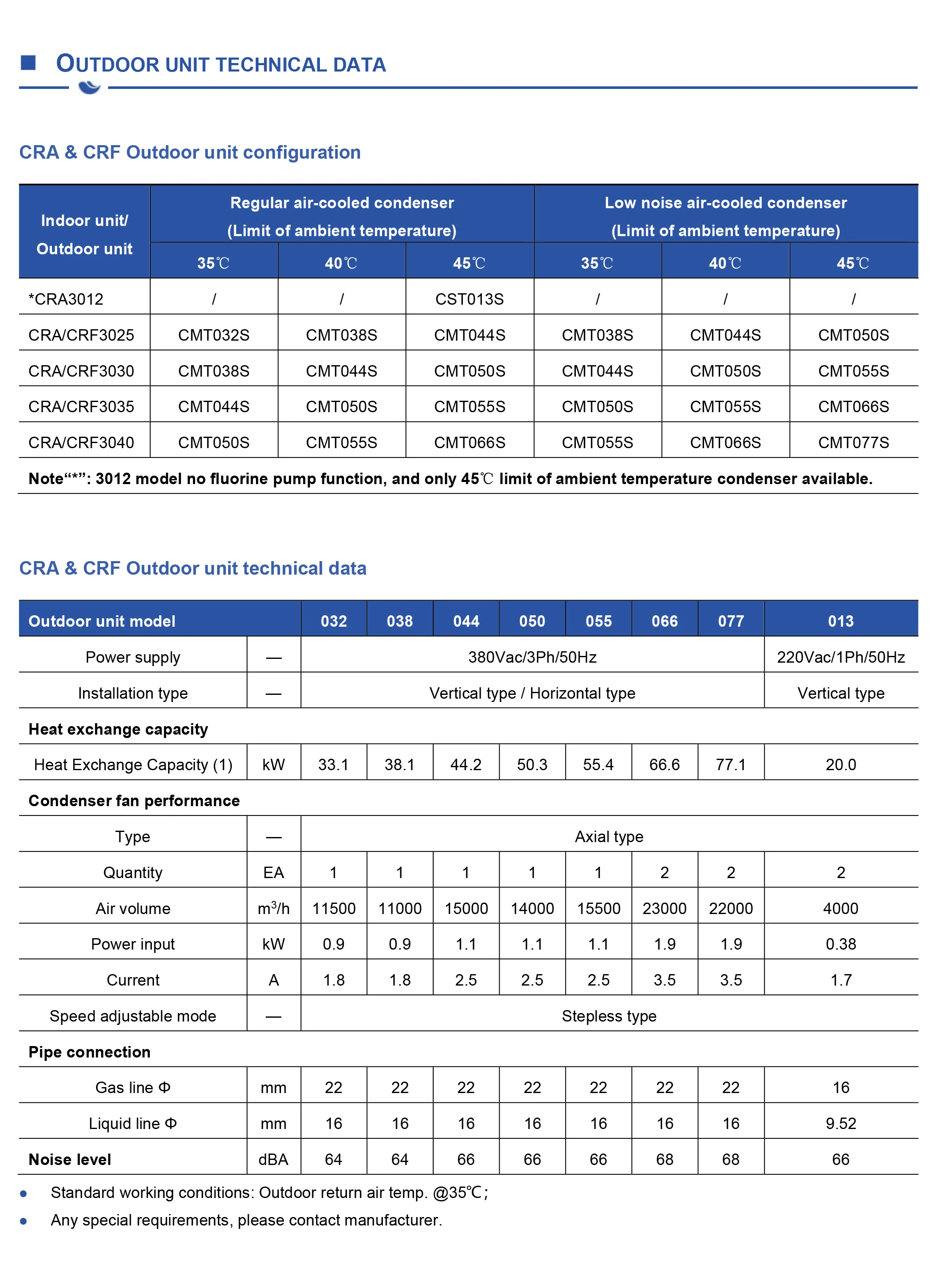 Efficiency In-row Air Conditioner, W-TEL, 50KW - detail 18